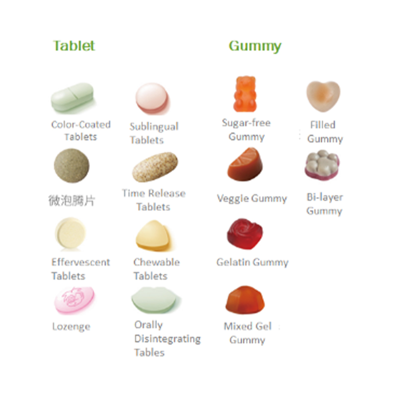 Unlock Your Brand's Potential with Keynovo Biotech's OEM Services